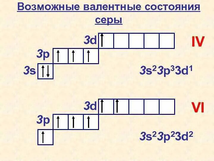 3 валентные электроны расположены в. Валентная электронная формула серы. Валентные состояния серы. Валентное состояние кремния. Возбужденное состояние серы.