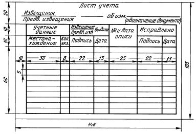 Изменения и дополнения. После того как внес изменения. Внесение изменений в юд. Исходные данные изменение. Изменения в документации.