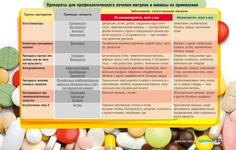 Какие лекарства при панических атаках. Лекарства при панических атаках. препараты при панических атаках список. лекарство от панически атаки. лекарственное средство при панической атаке.