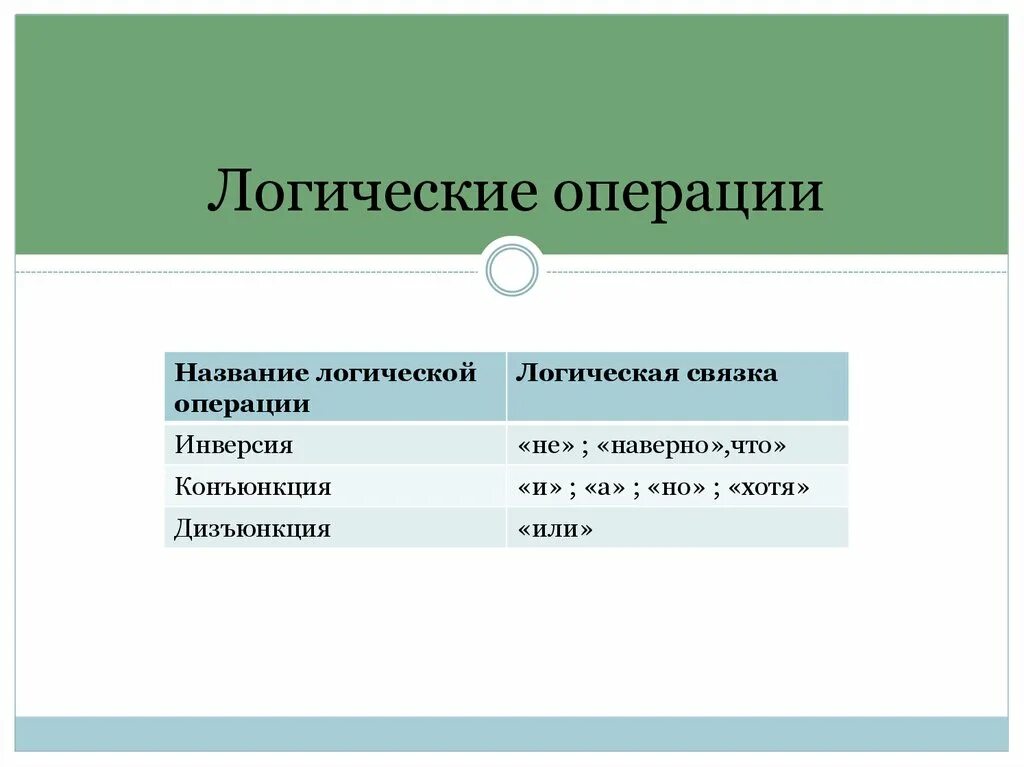 Название логической операции логическая связка инверсия. Основы логики логические связки логические операции. 6 Логических операций. Логические операции картинки для презентации. Определите название операции