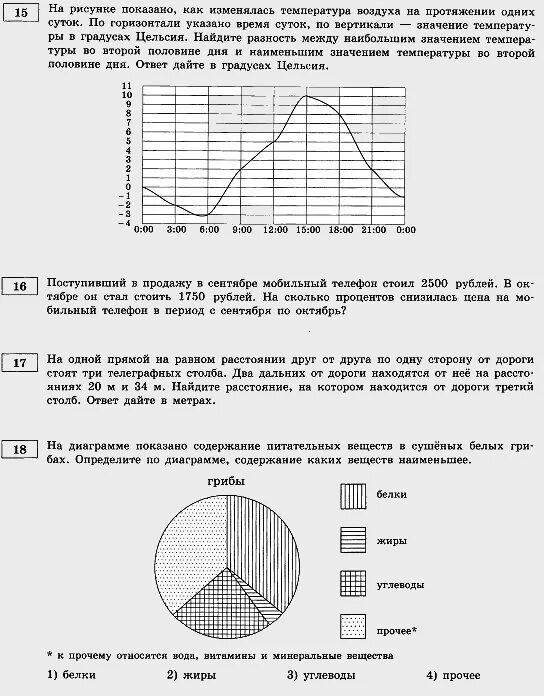 На основании прочитанного определите какому рейтингу. Исследуй диаграмму на которой отражены два Графика.