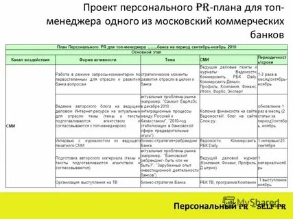 План pr кампании
