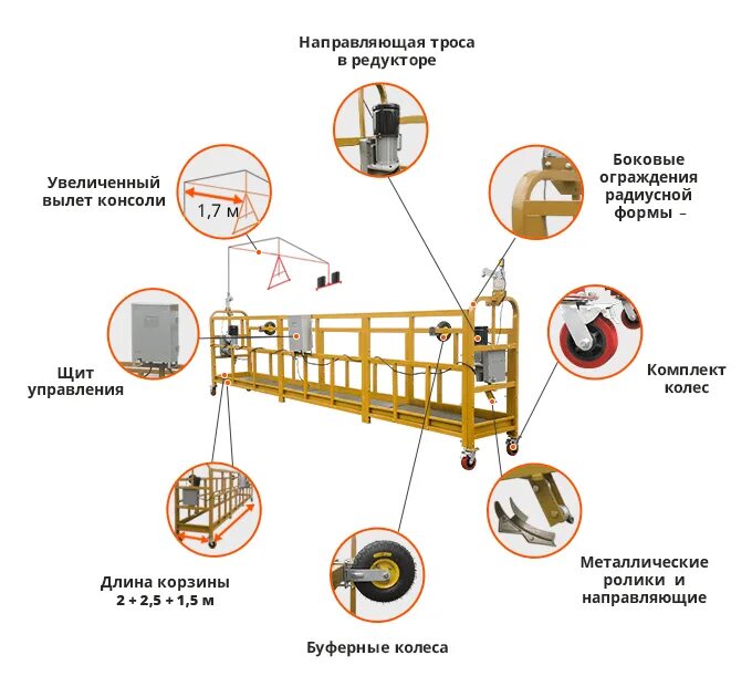 Конструкция люльки. Фасадный подъемник ZLP 630 запасовка тросов. Комплектация фасадного подъемника ZLP 630. Фасадных люлек ZLP-630 подвесные устройства.