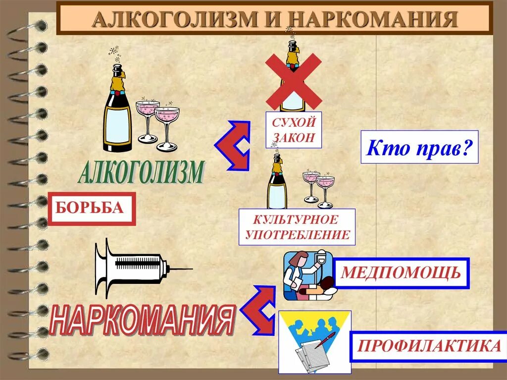 Закон алкаша закон. Закон алкаша закон. Сухой закон в ссср. Закон алкаша закон. Алкоголизм в казахстане.