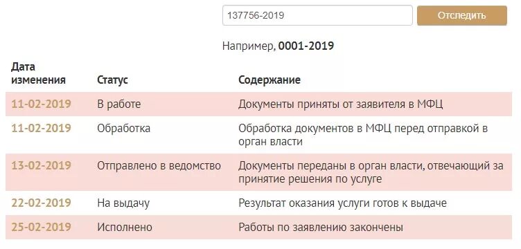 Mfc21 статус заявления чебоксары проверить. МФЦ статус заявления. Передано на выдачу МФЦ что значит. Статусы МФЦ. Статус обращения в МФЦ.