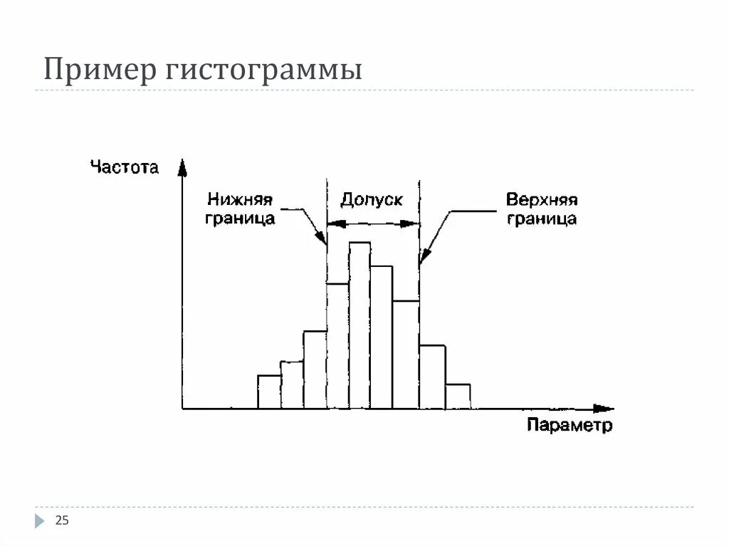 Оцените по гистограмме среднее время работы чайника