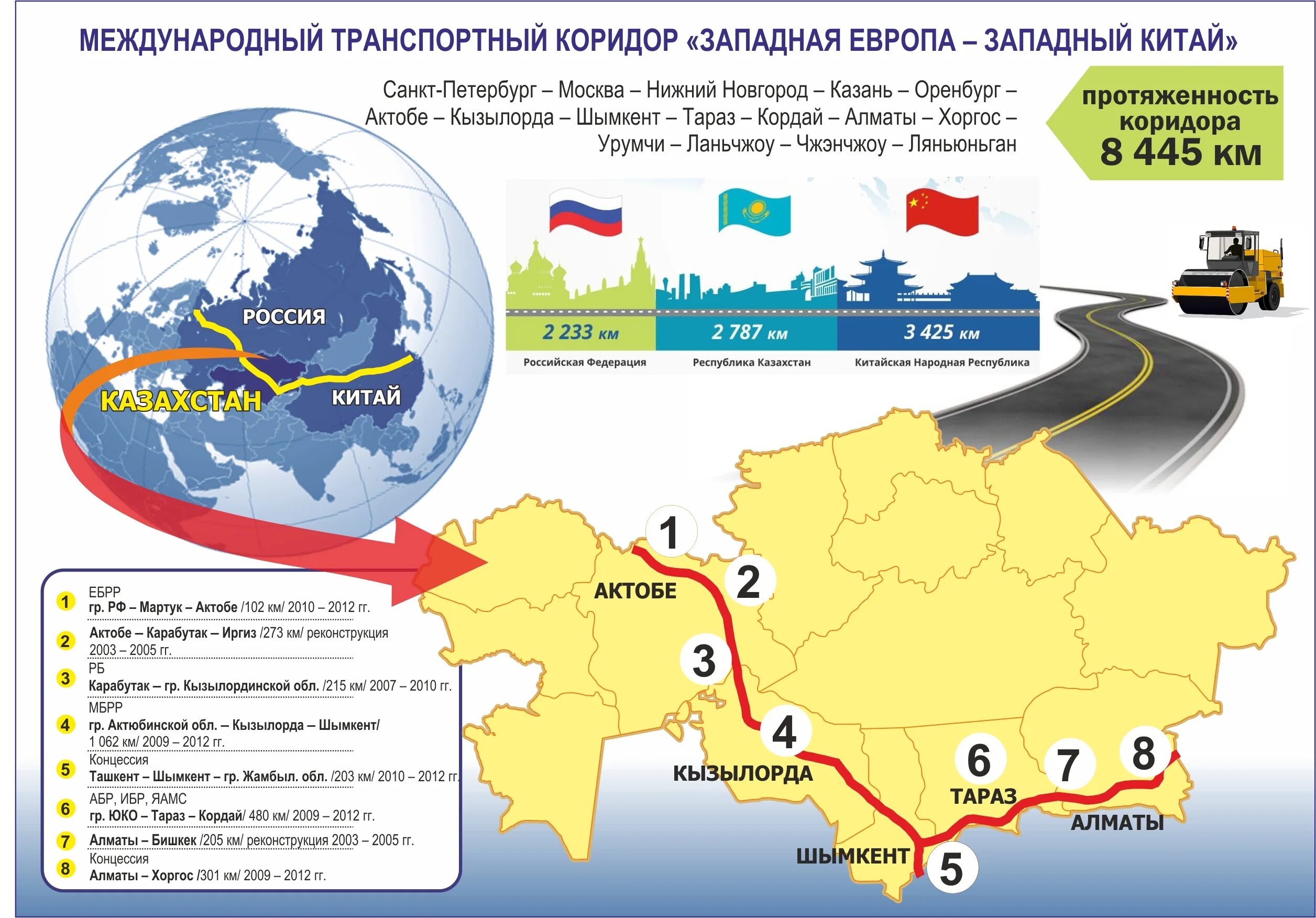 Транзит через рф. Транспортный коридор «Западная Европа –Западный Китай». Коридор Западная Европа Западный Китай. Автодорога Европа Западный Китай схема. Международный транзитный коридор «Западная Европа – Западный Китай».