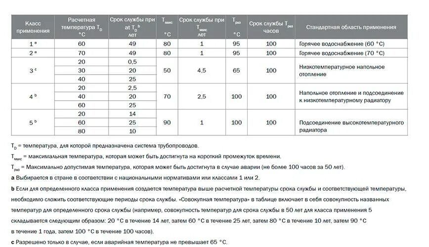 Нормативный срок службы трубопроводов водоснабжения таблица. Срок эксплуатации металлических труб водоснабжения. Нормативный срок службы водопровода из стальных труб. Срок эксплуатации стальной трубы водоснабжения. Срок службы выключателя