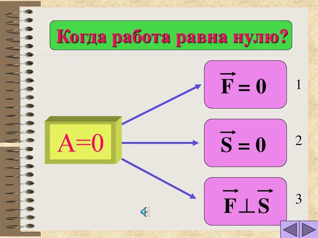 Когда работа равна нулю. Когда работа равна 0. Механическая работа равна нулю. Когда работа равна нулю физика.