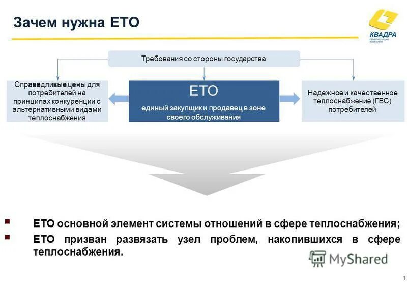 этапы создания единой теплоснабжающей организации. организационная структура единой теплоснабжающей организации. единая теплоснабжающая организация. принципы теплоснабжающей организации. теплоснабжающая организация.