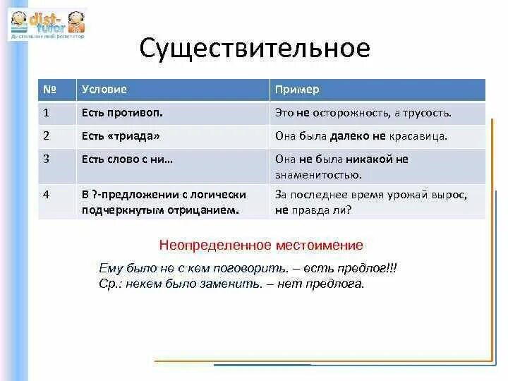 Условия примеры. Осторожность это не трусость. Желаемое условие пример. Не трусость как пишется.