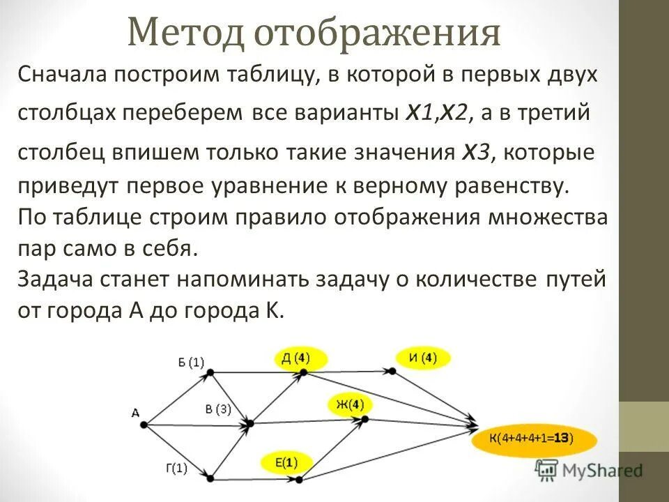 Метод отображения это. Метод отображения это