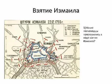 Иллюстрированный дневник участника штурма измаила