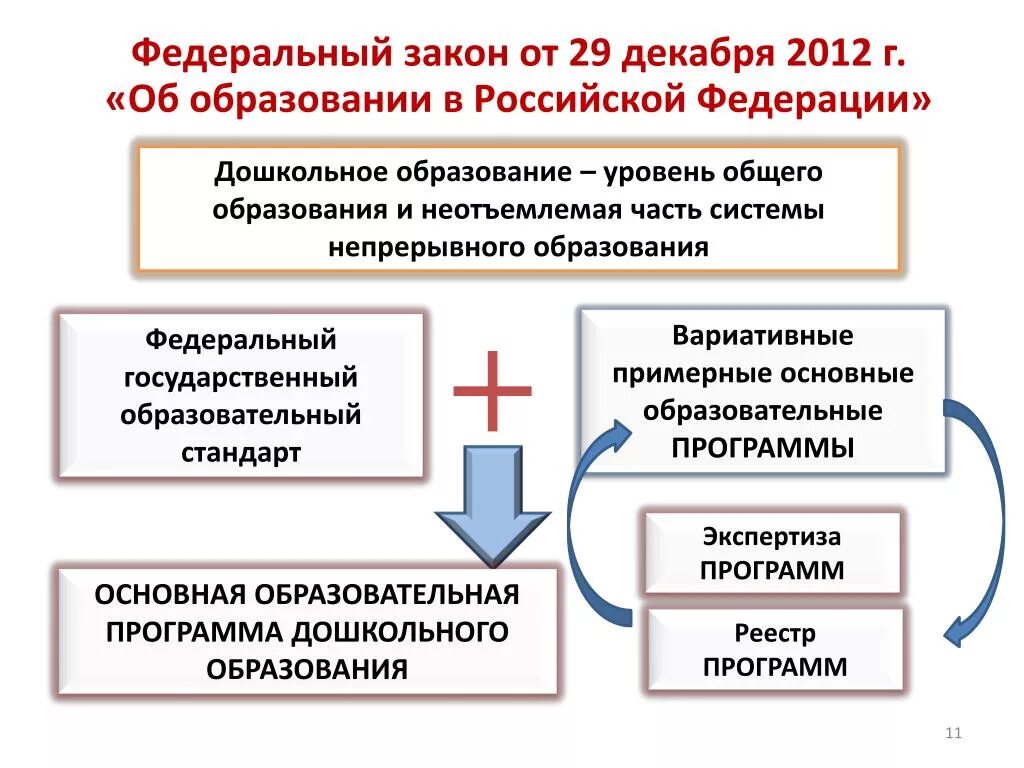 Система дошкольного образования в РФ схема. Современная система дошкольного образования в России схема. Структура образования в РФ дошкольное образование. Структура системы дошкольного образования.