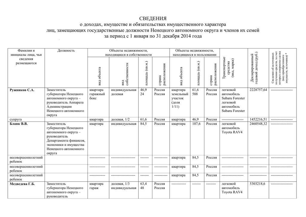 Сведения о доходах. Сведения об обязательствах имущественного характера. Сведения о доходах расходах об имуществе картинки. Справка о доходах и расходах. Обязательства предоставления сведений о доходах и расходах