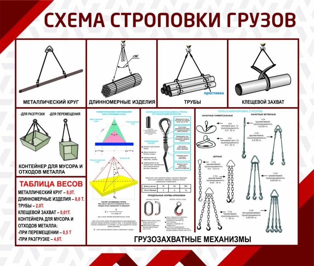 Строповка и зацепка грузов. Схема строповки грузов на удавку. Угол строповки грузов строп 4сц. Схема строповки труб Ду 500мм. Высота схемы строповки грузов.