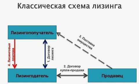 Лизингодатель
