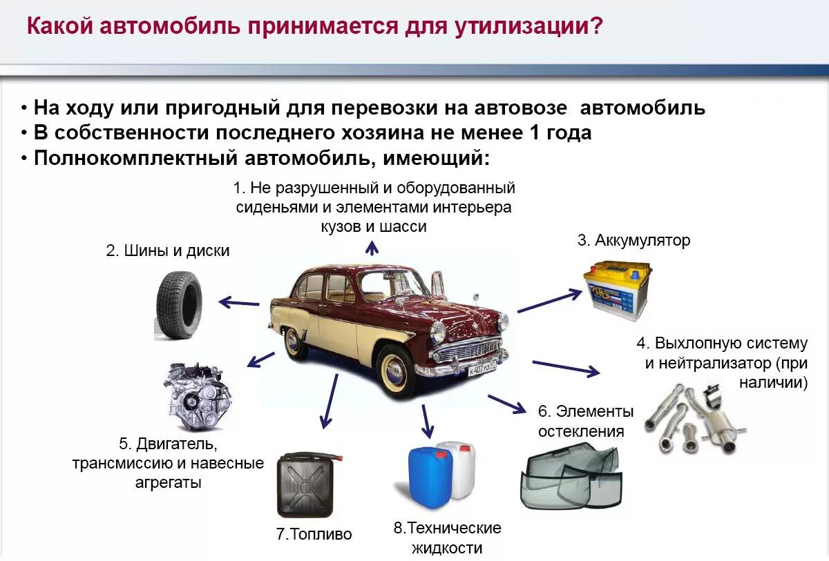 Автомобиль в собственности ооо. Схема утилизации автомобилей. Программа утилизации авто схема. Причина утилизации машины. Документ на утилизацию авто.