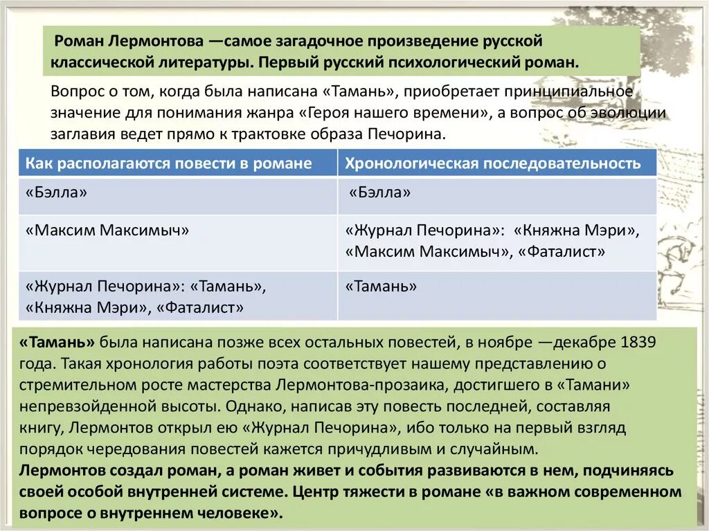 Подробное содержания герой нашего времени. Подробное содержания герой нашего времени