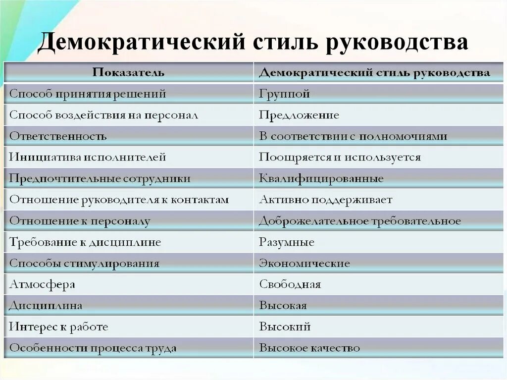 Методы демократии. Демократический стиль руководства. Демократичный стиль руководства. Для демократического стиля руководства характерно. Демократический стиль руководства в управлении.