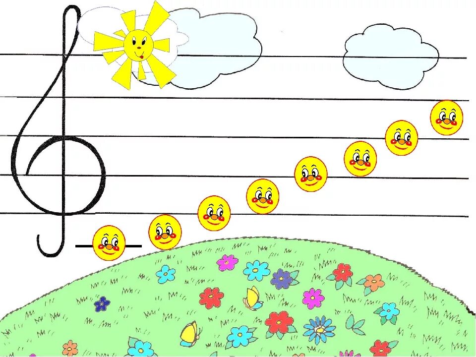 Музыка для первого класса. Нотный стан для детей. Нотный стан для де детей. Музыкальные задания для детей. Изображение нот на нотном стане.