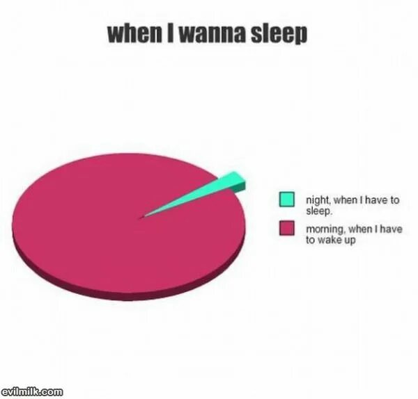 Wanna Sleep. I wanna Sleep meme. I wanna Sleep with ебучий. Potapper wanna Sleep Spotify. Wanna это