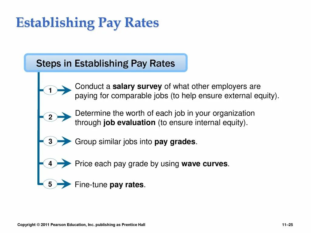 Establishing. Pay rate. Salary wage. Difference of rates. Annual percentage rate (apr.