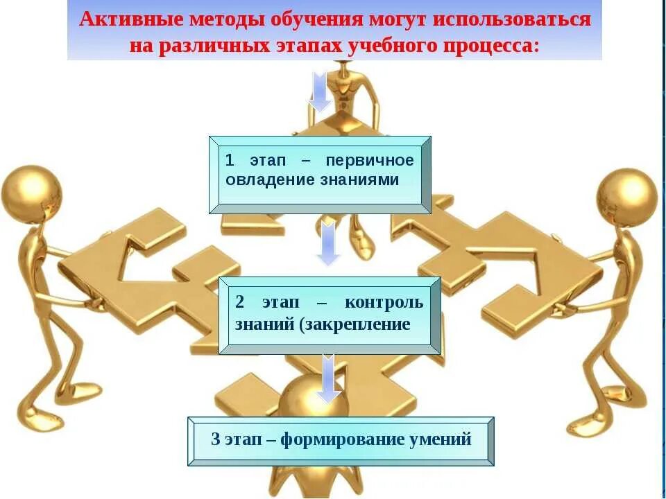 Образовательные технологии активные методы обучения