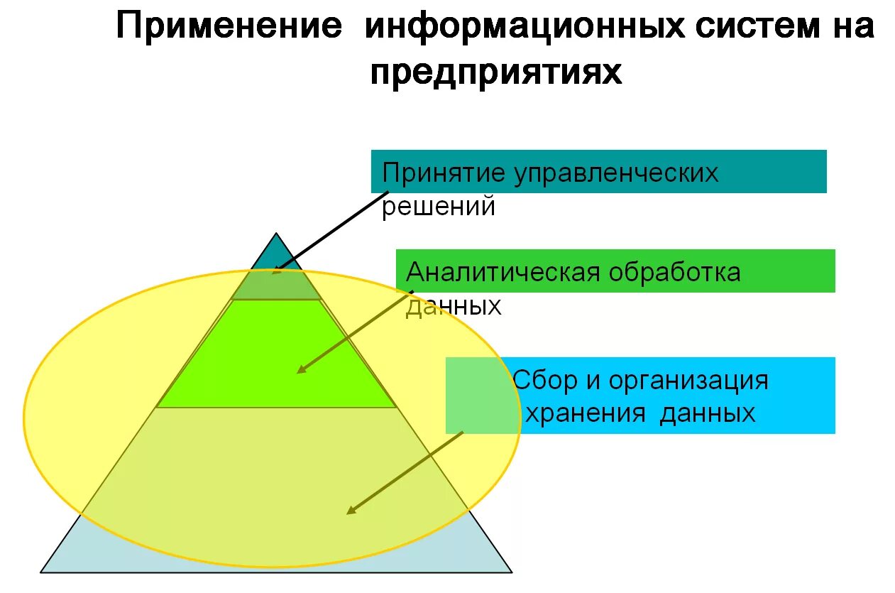 Информационные системы в экономике. Применение информационных систем в экономике. Применение ИС В экономике. Примеры применения информационных систем.