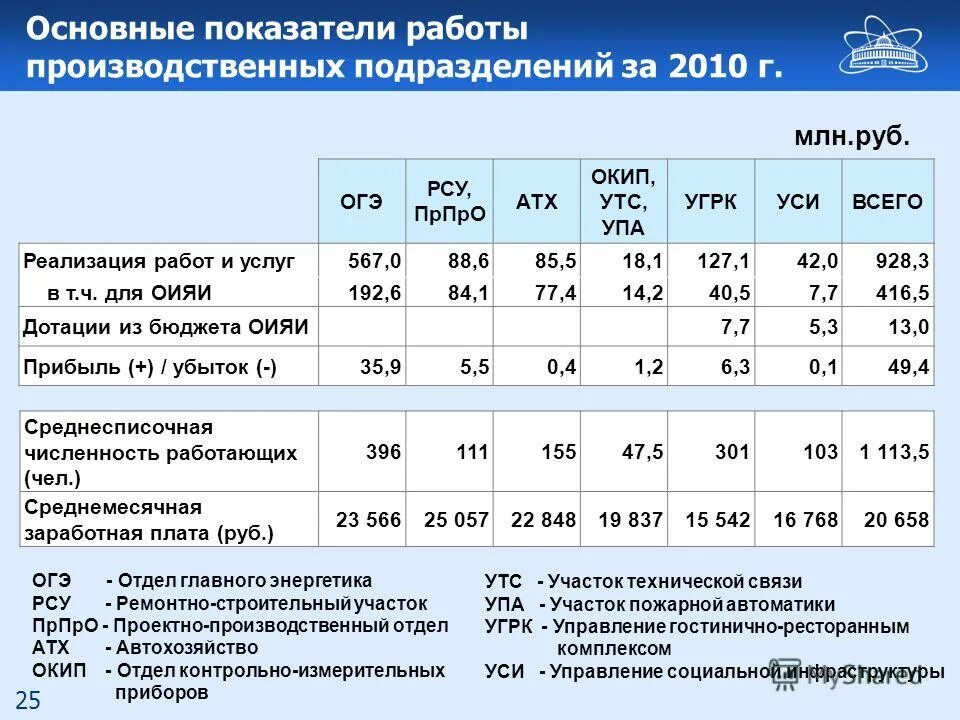 Тариф 350 рублей огэ