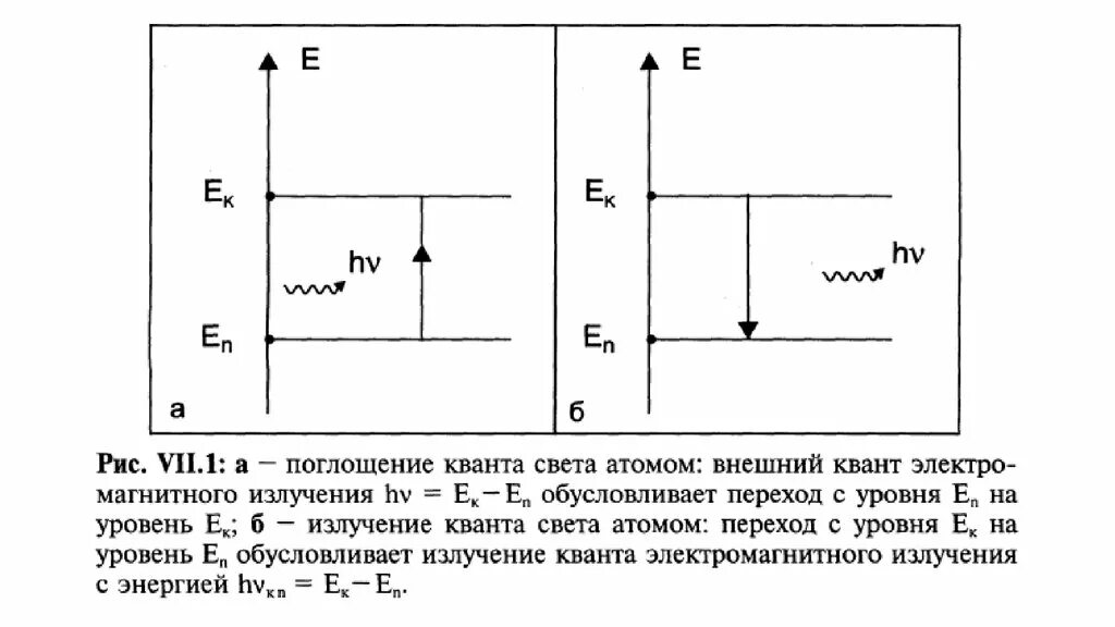 Излучение и поглощение энергии атомом. Поглощение света. Поглощение Кванта. Поглощение Кванта света. Поглощение физика.