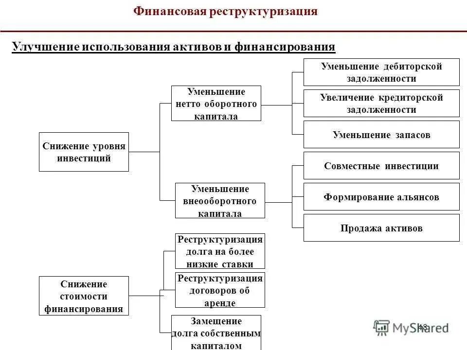 Реструктуризация предприятий - Энциклопедия по экономике