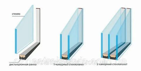 Пластиковое окно или стеклопакет