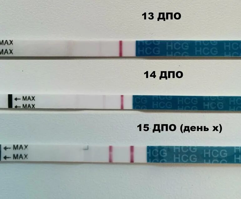 Тест когда будут месячные. Тест до задержки. Тест на беременность до задержки. Беременные тесты до задержки. Тесты определяющие беременность до задержки месячных.