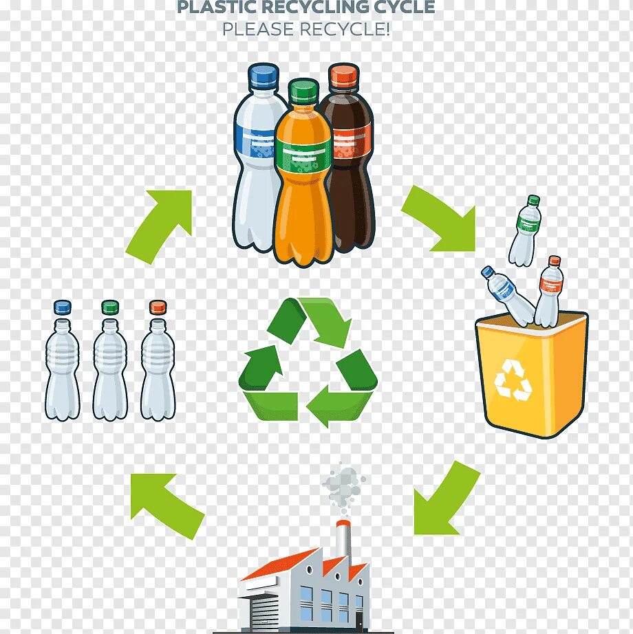 Рисование пластиковой бутылкой. Бутылка нарисованная. 5. Схема производства пэт бутылок. Кормушка с пятилитровой бутылки.