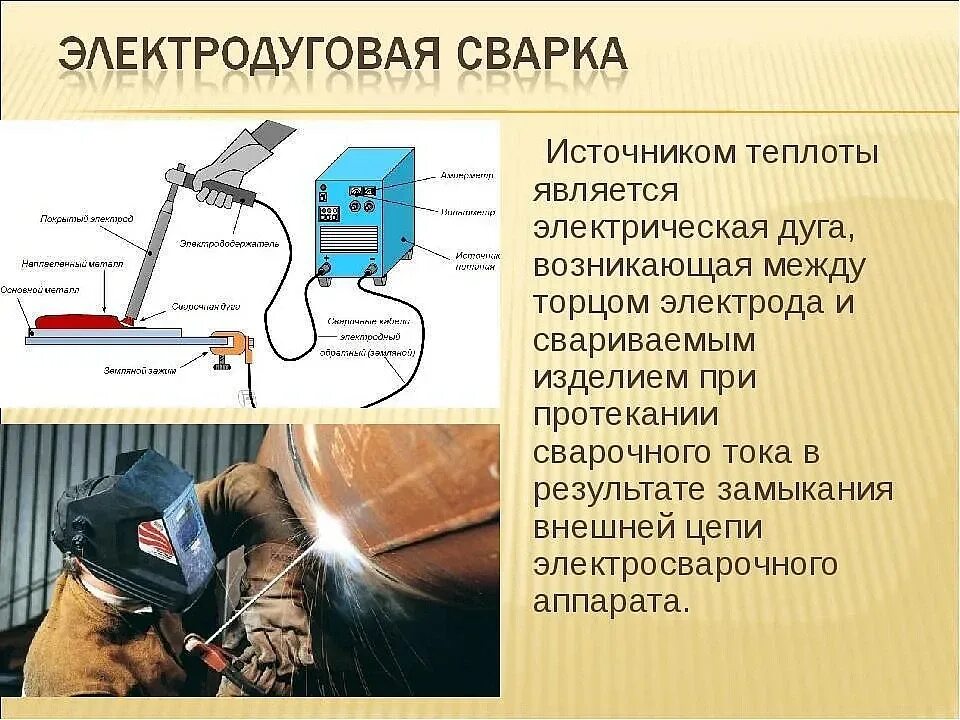 Как образуется сварка. Техника ручной дуговой сварки покрытыми электродами. ручная дуговая сварка металлическим электродом. сварочные материалы для ручной дуговой сварки покрытым электродом. агрегат сварочный для ручной электродуговой сварки.