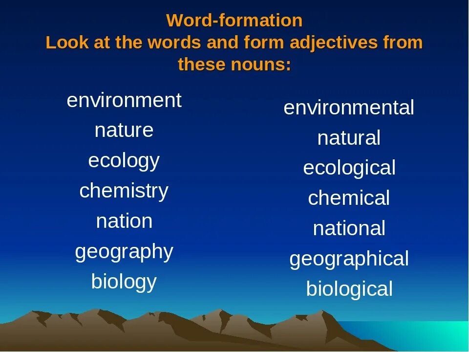 Word formation. English Word-formation. Word formation in English. Word formation adjectives