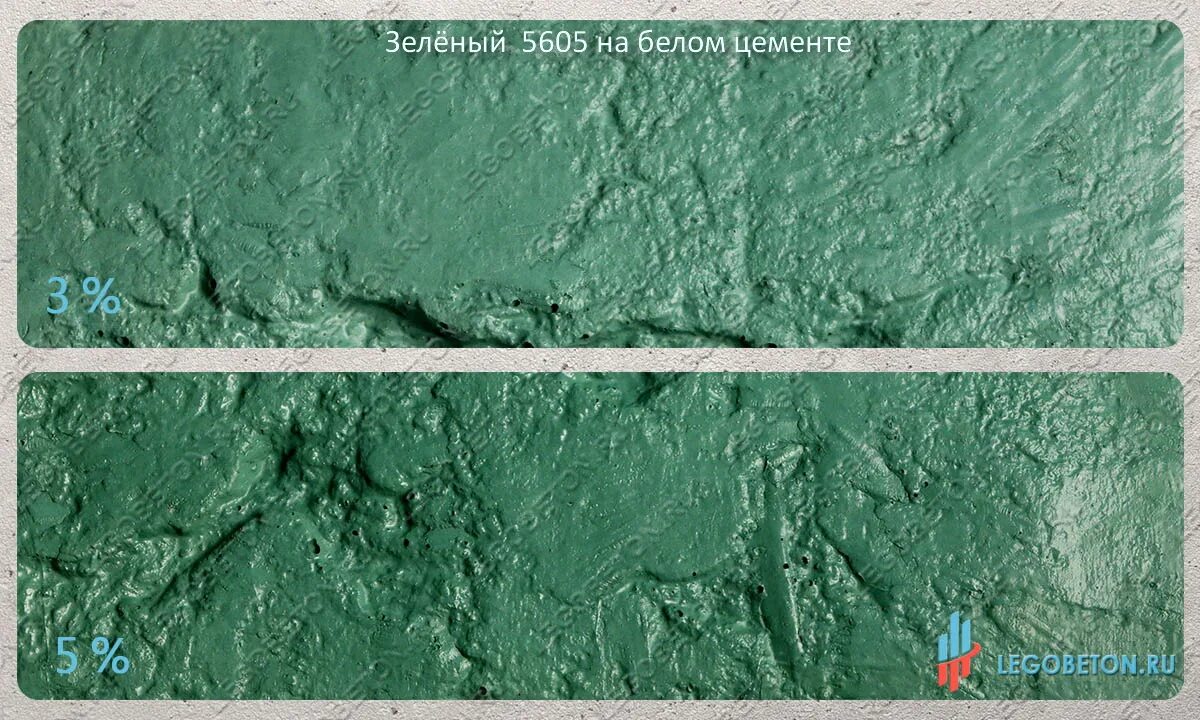 Пигмент зеленый 5605. Пигмент зеленый железоокисный 5605. Кислотный краситель для бетона. Зеленый краситель для бетона.