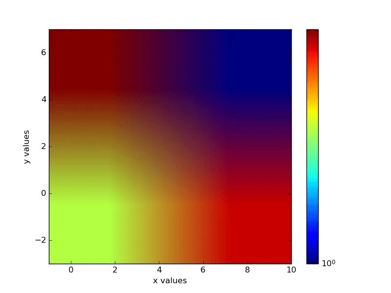 Python matplotlib график. Matplotlib графики. matplotlib цвета графиков. цвета в plot. график поверхности matplotlib.