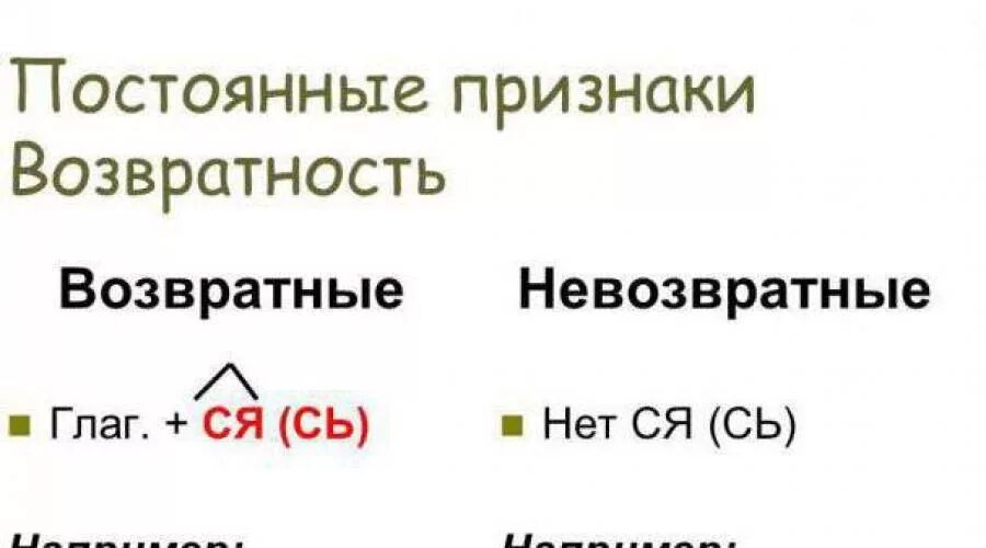 Возвратность причастия 7 класс. Возвратные и невозвратные. Возвратное и НЕВОЗВРАТНОЕ Причастие. Возвратные и невозвратные глаголы. Возвратное и НЕВОЗВРАТНОЕ деепричастие.