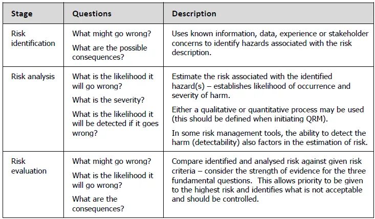 What is risk. Risk Analysis. Stages of risk Management in the risk. QRM стратегия. Description problem