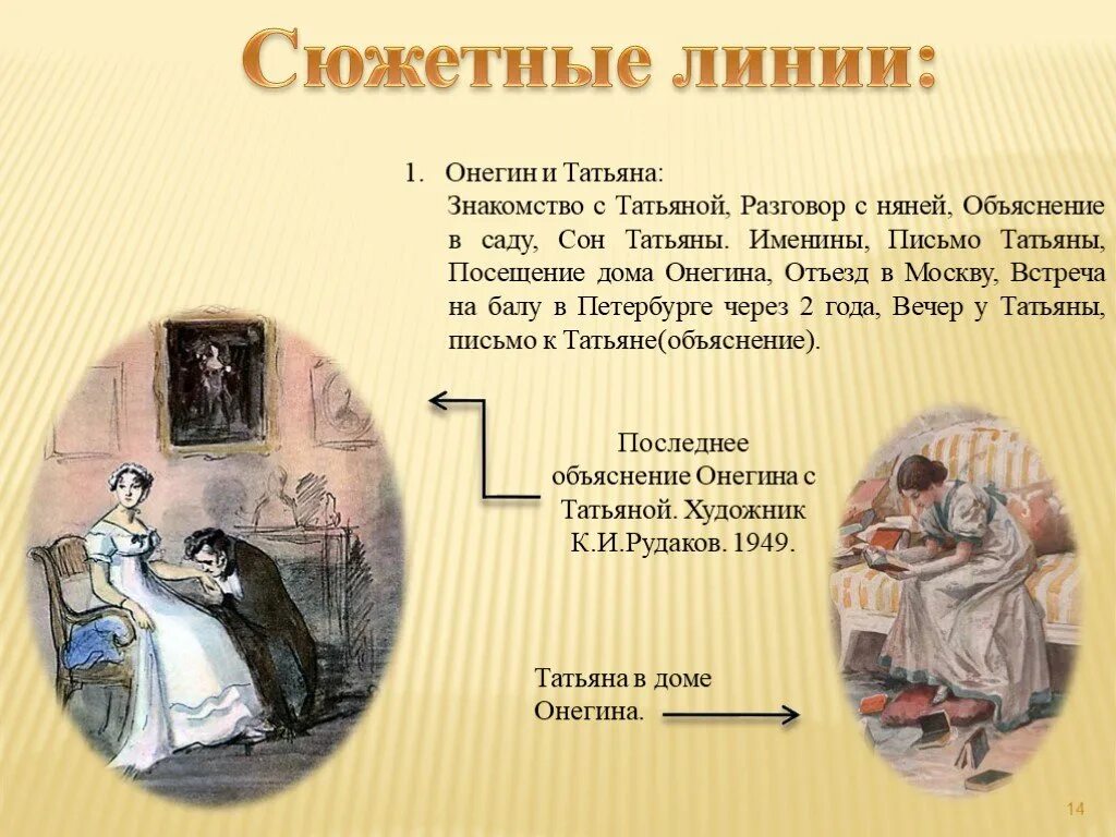 Сюжетная линия онегина. Сюжетная линия. Сюжетные линии Онегин.