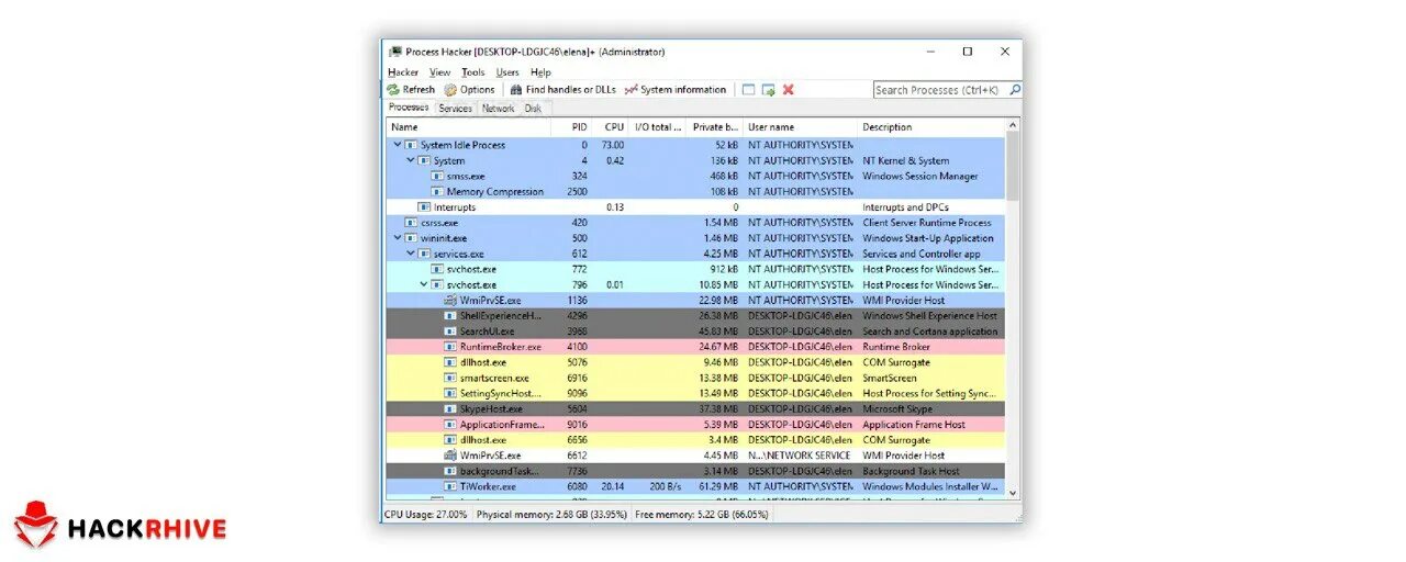Процесс хакер 2 цвета процессов. Process hacker как использовать. Process hacker как инжектить. Process hacker как инжектить. Процесс хакер 2.