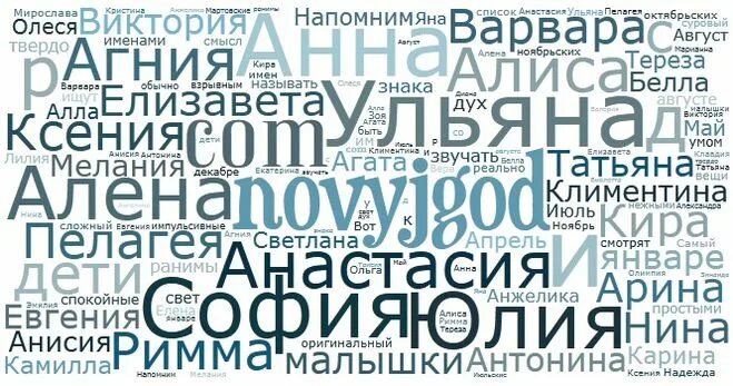 Много имен. Имена много имён. Много мужских и женских имен. Много разных имен.