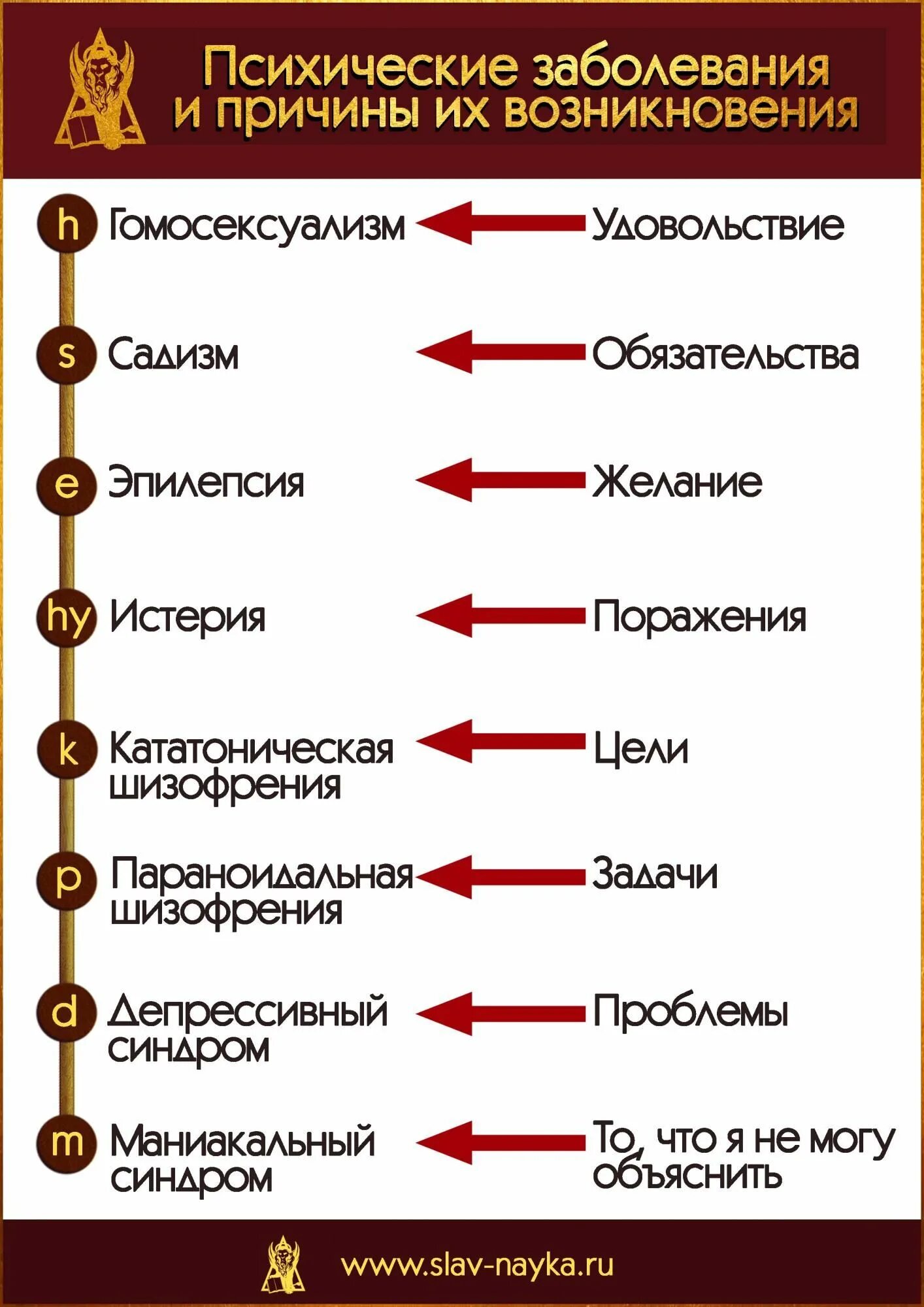 Название психических заболеваний список. Психические заболевания список. Названия психических расстройств. Психологические расстройства список.