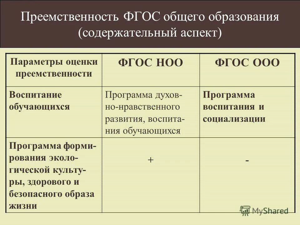 Фгос преемственность в образовании