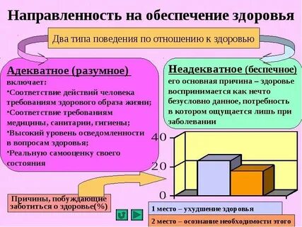 Методика отношения к здоровью