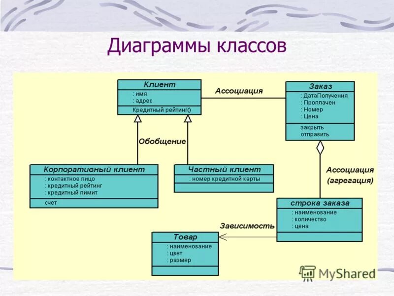 Uml 1. Диаграмма классов uml ресторан. диаграмма классов 1с предприятие uml. проектирование диаграммы классов uml. диаграмма классов (class diagram);.