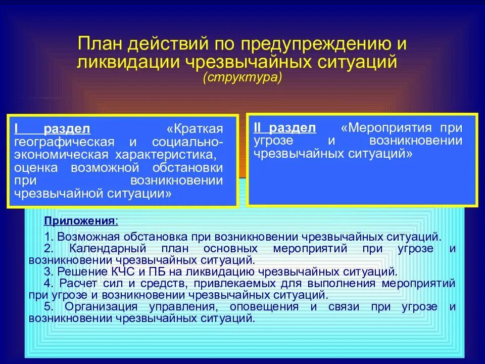 Разработка плана на ЧС. План действий по предупреждению и ликвидации. План действий по предупреждению и ликвидации чрезвычайных ситуаций. Структура плана действий по предупреждению и ликвидации ЧС. Планирование дальнейших действий