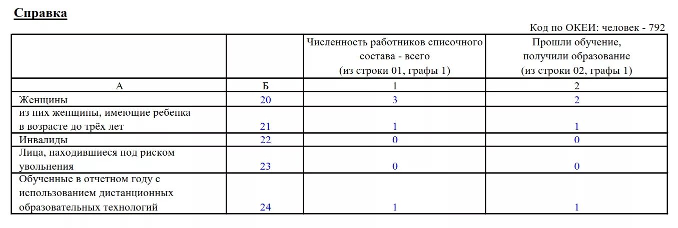 Штатная численность государственного учреждения. Справка о штатной численности работников образец. Справка о численности сотрудников образец. Справка о средней численности работников в свободной форме. Справка штатная численность работников.